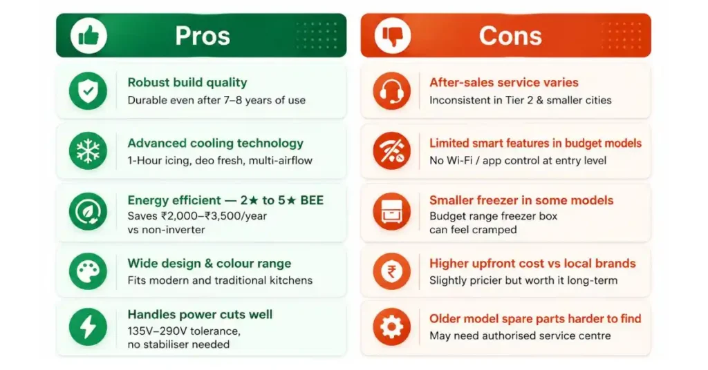 Pros and Cons of Haier Refrigerators