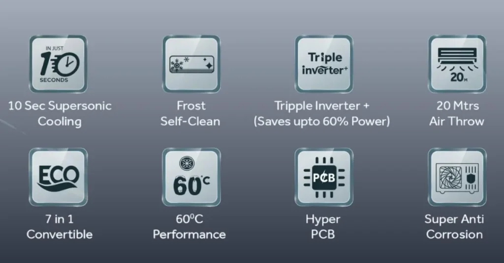 Haier Air Conditioners keyfeatures